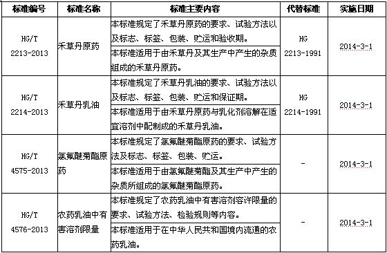 【台湾生物科技产业】2013生物产业新政策多指向环保