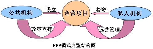 【工程ppp项目是什么意思】ppp项目是什么意思?5分钟深入了解什么是ppp模式